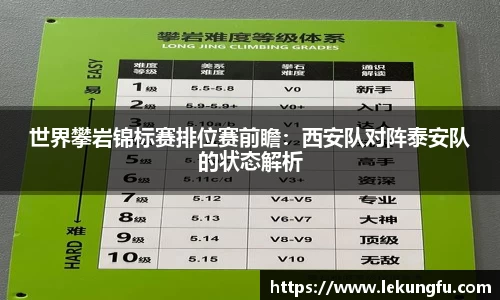 世界攀岩锦标赛排位赛前瞻：西安队对阵泰安队的状态解析